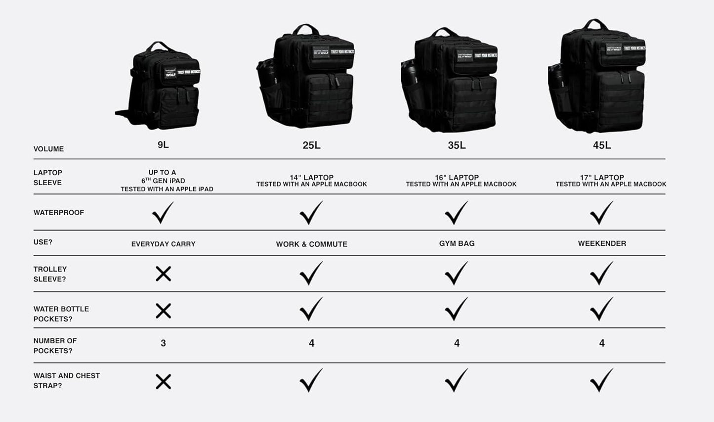 WOLFpak 9L Backpack Mini (Nightshade Edition)