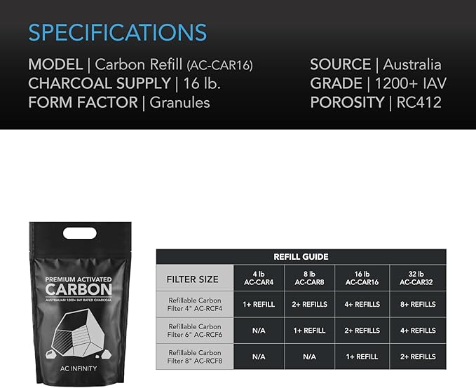 AC Infinity Premium Activated Carbon, 16 lb. Australian Charcoal Supply