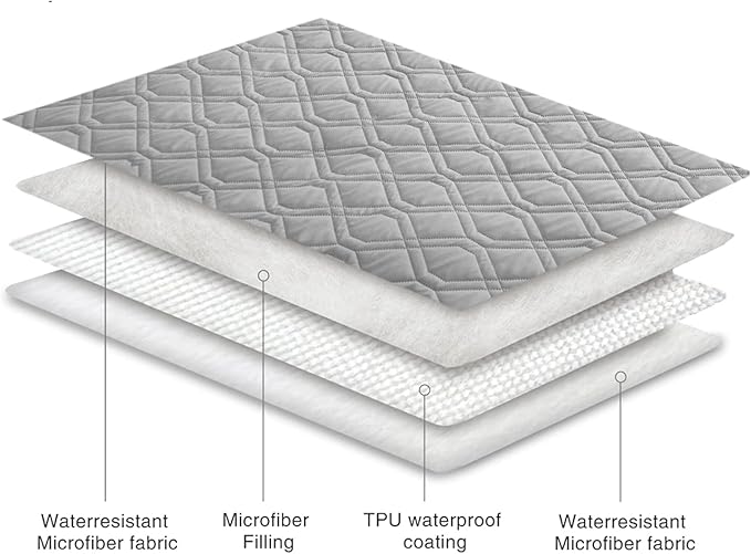 Waterproof Dog Bed Cover,Pet Blanket for Couch Furniture Bed Sofa,Reversible Soft Protector,Washable Covers