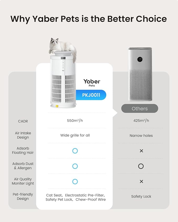 Large Air Purifiers for Home Large Room up to 4200ft², Yaber HEPA Air Purifier for Home Pets, Auto Mode PM2.5 VOC Monitor with Lights, APP Smart Air Cleaner for Pet Hair Odor Pollen Smoke Dust