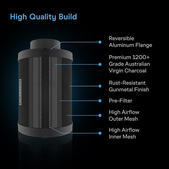 AC Infinity Air Filtration Kit 6”, CLOUDLINE LITE Inline Fan and Carbon Filter