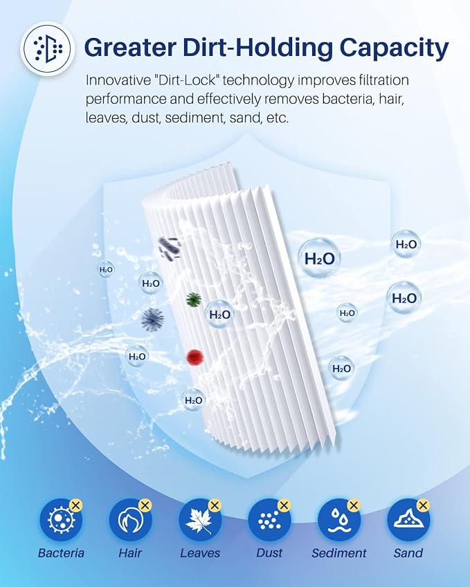 27002-0150S Pool Filter Cartridges Compatible