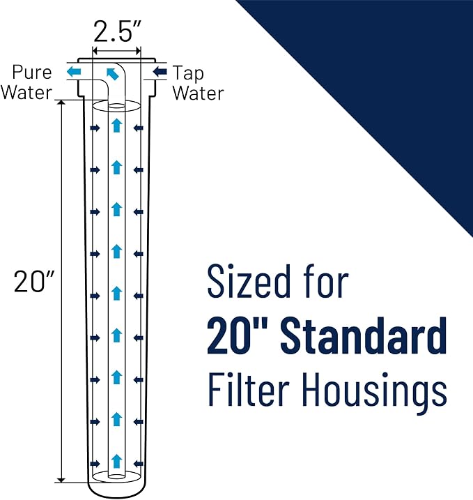 Pentair Pentek EPM-20 Carbon Water Filter, Whole House Modified Epsilon Carbon