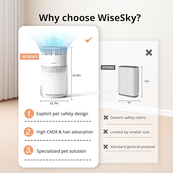 WiseSky Pet Air Purifier, 3-in-1 HEPA Filter for Cat Hair Dander Odor Dust, for Home Large Room, Up to 1644 ft², Smart App Control, 360° Air Intake, W-Cat, White