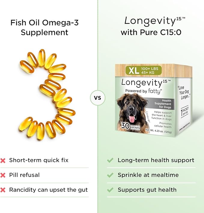 Yummy Combs Longevity15 – C15:0 – Fatty Acid Health Supplement for Dogs – Healthy Pet Supplies – for Medium Dogs, 3 Pack
