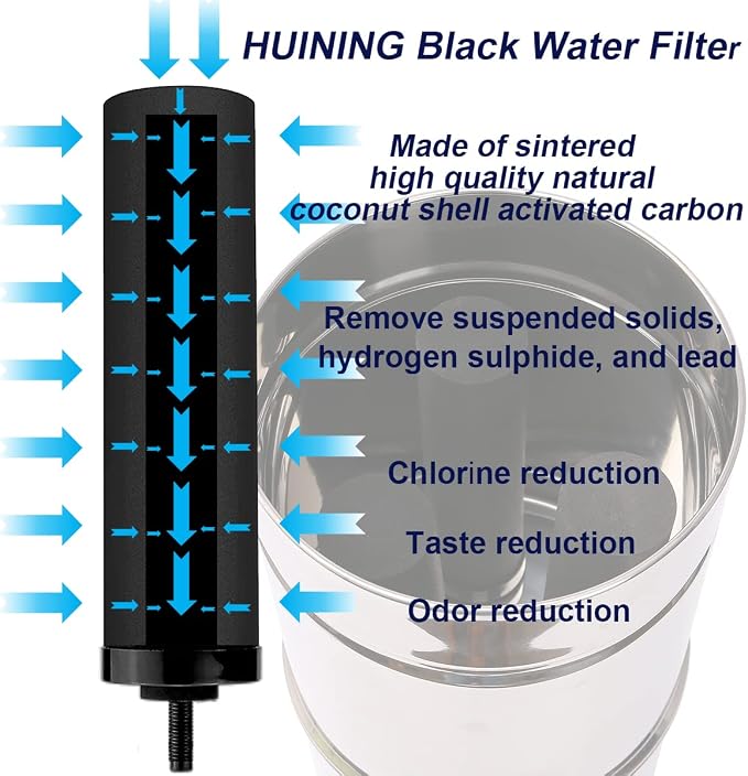 Huining 4PCS Black Filters for Purification Unit Filter Replacement Household