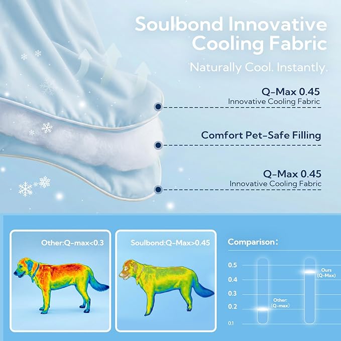 Soulbond Cooling Blanket for Medium Dogs - Q-MAX>0.45, Washable Cool Pet Cats Throw Blanket for Hot Weather, Self-Cooling Soft Dog Mat for Bed Crates Couch Sofa Cars(29"x40", Light Blue)
