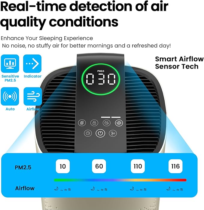 Air Purifiers for Home Large Room Up to 3600 Ft² with PM 2.5 Air Laser Sensor, HEPA 4-in-1 Filter for Airborne Particles, Sleep Mode for Allergies, Pet Hair in Bedroom, MR7566-WF, Ivory, 1Pack+3Modes