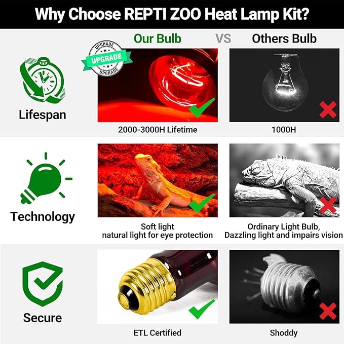 REPTI ZOO Reptile 50W Infrared Heat Lamp Bulb,2 Pack Infrared Basking Spot Light for Reptiles & Amphibian,Bearded Dragon,Leopard Gecko,Turtle,Lizard,Chickens | Pet Brooders Night Heat Lamp