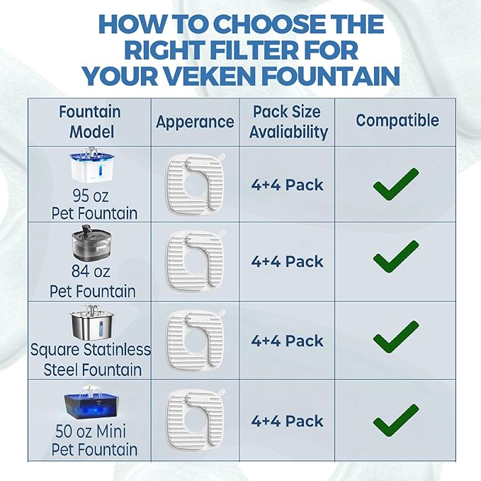 Veken PP Housing Cat Water Fountain Filters, 4 Pack Replacement Filters & 4 Pack Replacement Pre-Filter Sponges Set for 50oz, 84oz, 95oz or 108oz Automatic Pet Fountain Dog Water Dispenser
