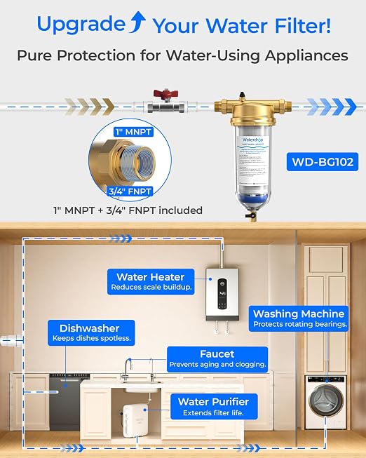 Waterdrop Mega Spin Down Sediment Filter, Upgraded Reusable Backwash Whole
