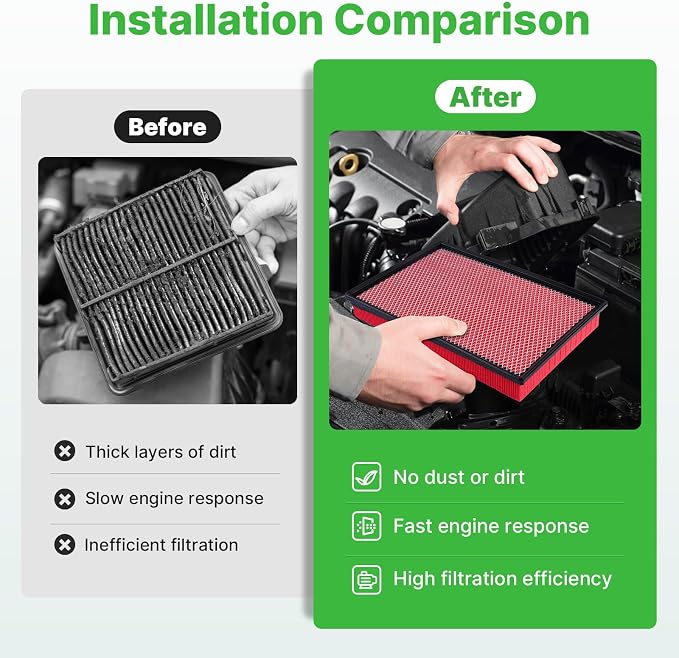 2PCS Engine Air Filter Fit for Ram1500, Ram 2500, Ram 3500 Air Filter
