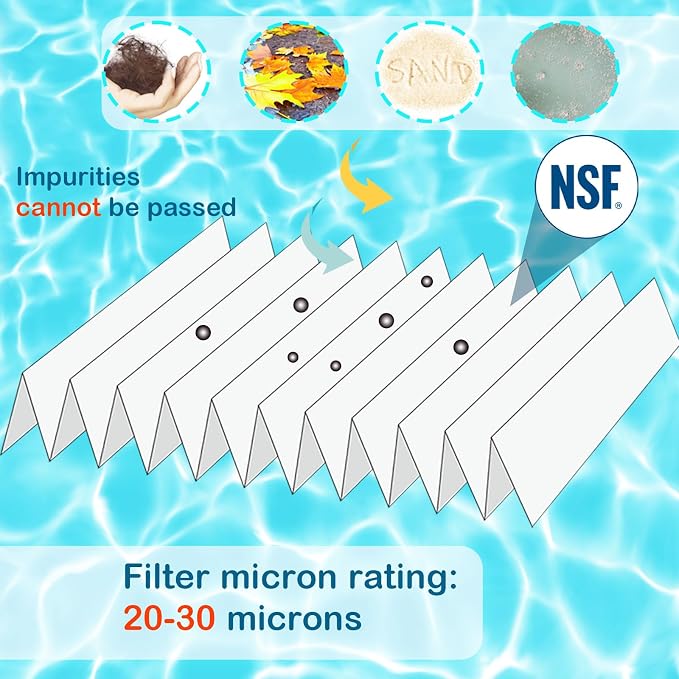 Savener® S7M120 System 3 Inner and Outer Pool Filter, Compatible