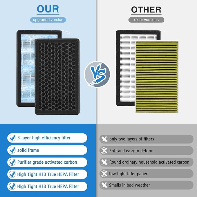 Cabin Air Filter Compatible