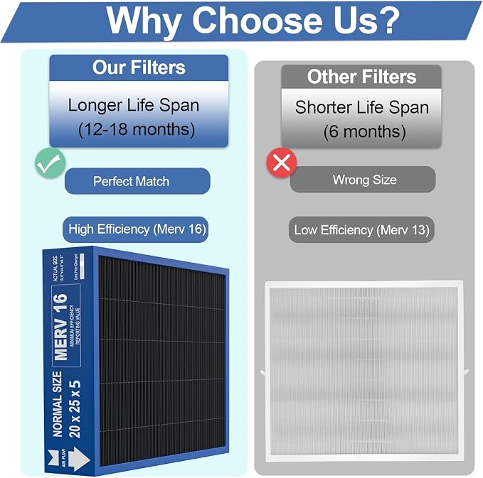 20x25x5 Merv 16 Air Filter Compatible