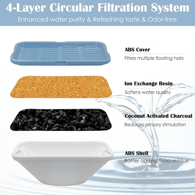 20 Pack Cat Water Fountain Filters for 3.2L/108oz & 84oz/2.5L Pet Water Fountain,Replacement Filters 10 Pack with 10 Pack Filter Sponges