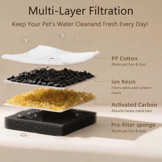 PEKTACO Cat Water Fountain Filters Replacement & Pre-Filter Sponges for 3.2L/108oz Automatic Pet Fountain, Dog Water Dispenser 18 Pack Filters & 9 Pre-Filter Sponges Foam Filters