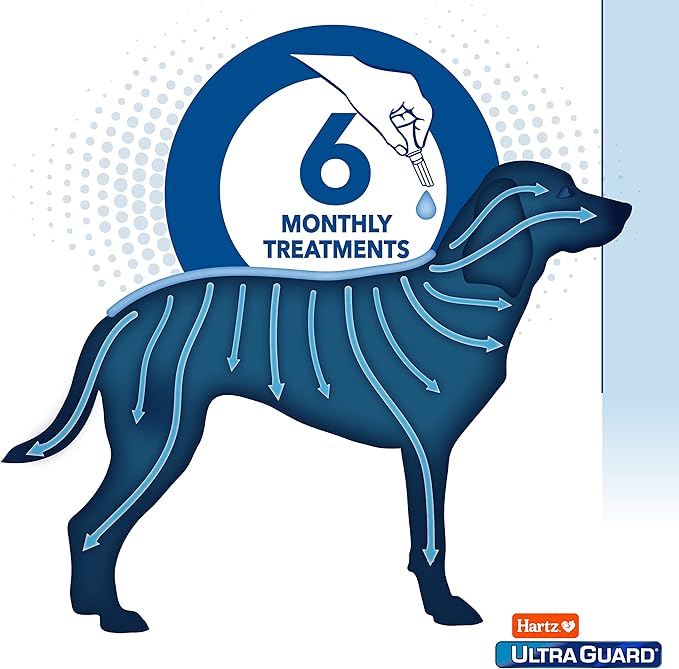 Hartz UltraGuard Pro Flea & Tick Topical Dogs & Puppies Treatment & Prevention, 6 Months, 5-14 lbs
