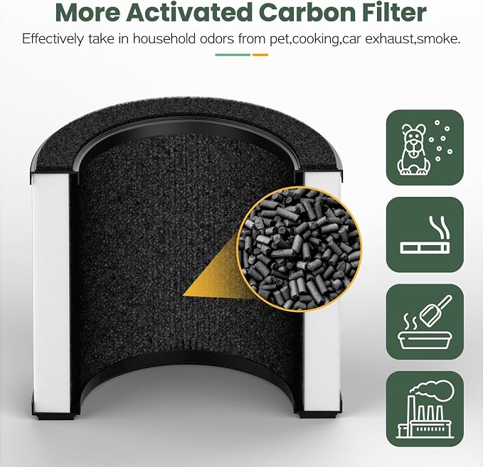 2 Pack Airmega 100 Filter Replacement Compatible