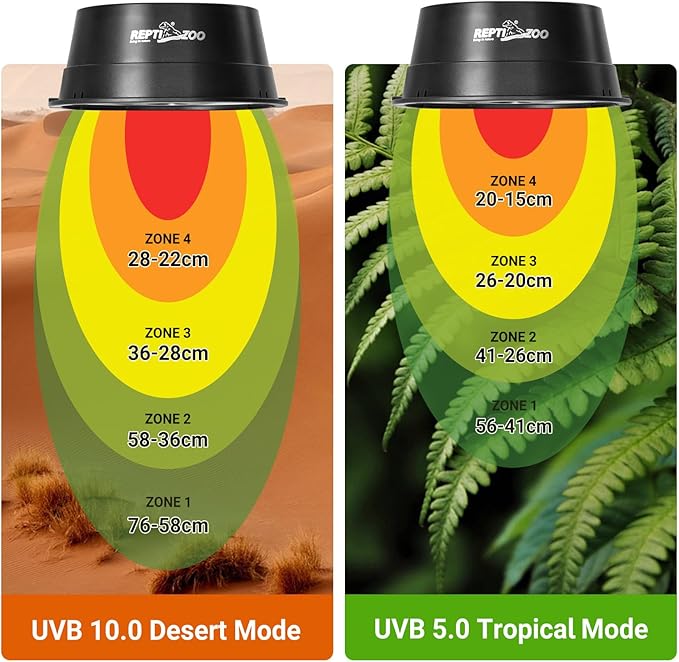 REPTI ZOO UVB Reptile Light with Dimming, LED UVB Light Bulb Fixture for Bearded Dragon Gecko Lizard Turtle Snake, Adjustable Brightness UVA UVB Lamp for Tropical & Desert Reptile