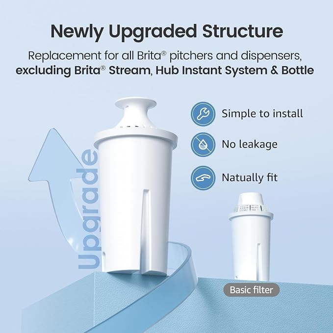 AQUA CREST Replacement for Brita® Water Filter, Pitchers and Dispensers