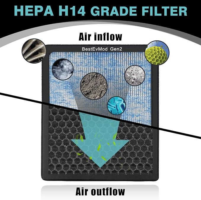 BestEvMod Air Filter Gen2 Compatible