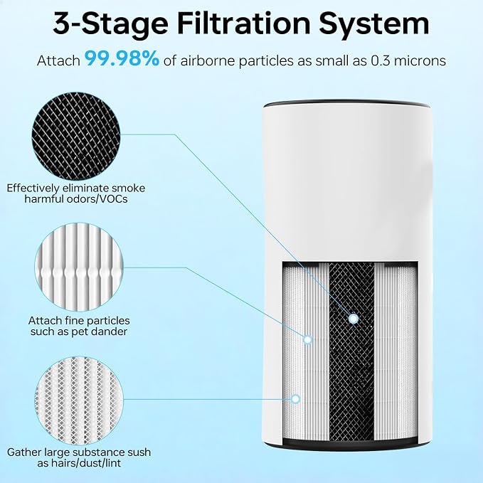 Lv-H133 Replacement Filter Only Compatible