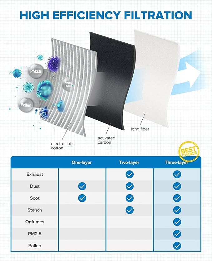 PHILTOP Cabin Air Filter w/Activated Carbon, Compatible