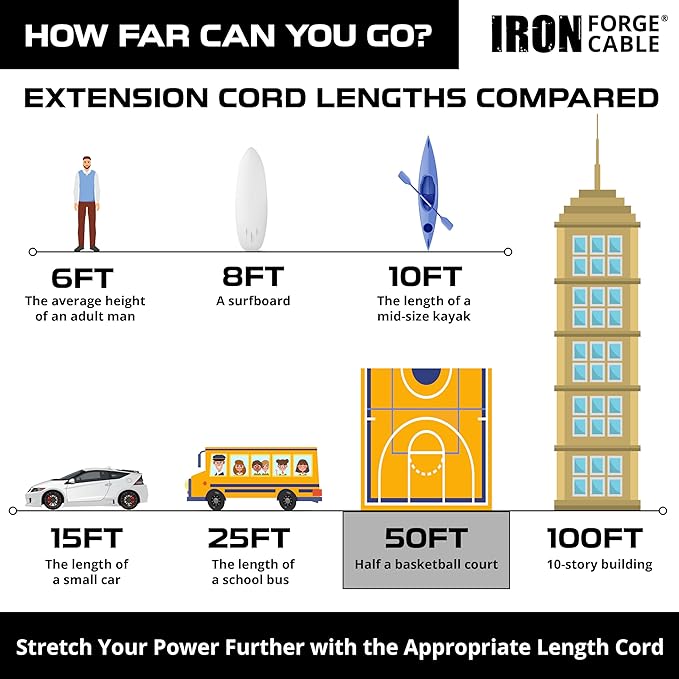 Iron Forge Cable 2 Pack 50 Foot Lighted Outdoor Extension Cord with 3 Outlets - 12/3 SJTW Heavy Duty Yellow Extension Cable 3 Prong - Multiple Outlets