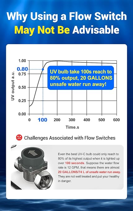 HQUA-TWS-12 Ultraviolet Water Purifier Filter