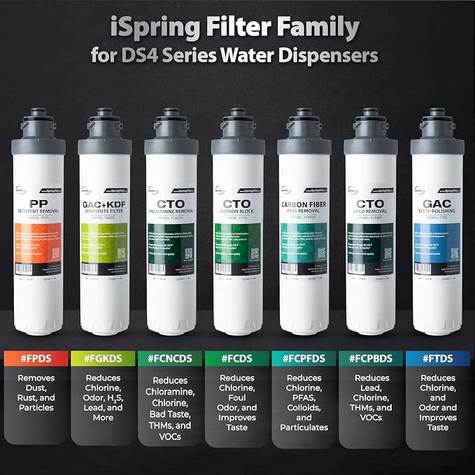 iSpring F5DS-NC Full Filter Replacement Set, Fits DS4B-NC & DS4S-NC Bottleless