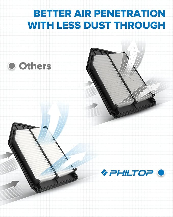 PHILTOP Engine Air Filter, Compatible