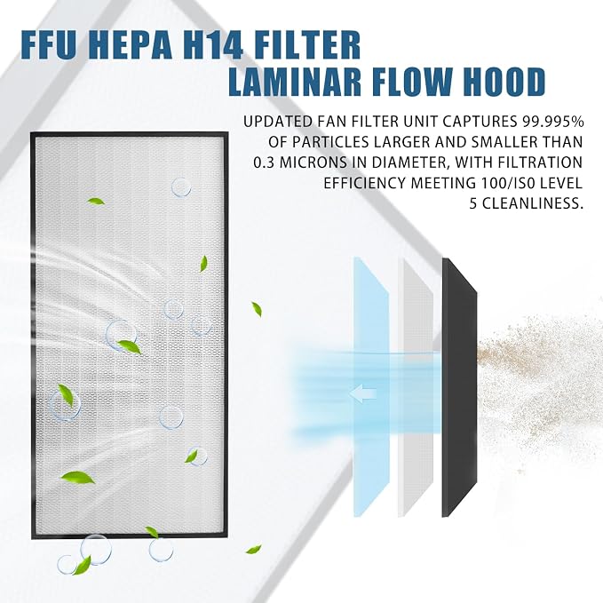 HEPA H14-Filter Laminar Flow Hood Updated FanFilter Unit（Include HEPA