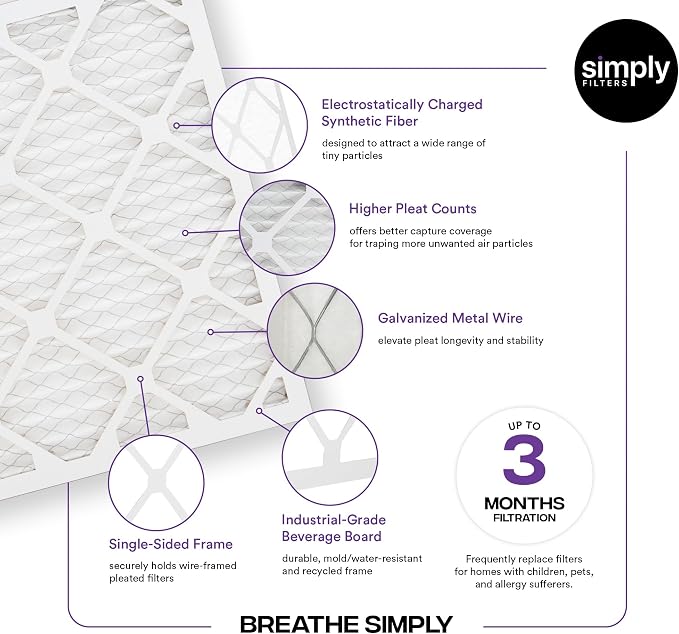 Simply 20x20x1 Air Filter, Merv 13, 4 Pack,