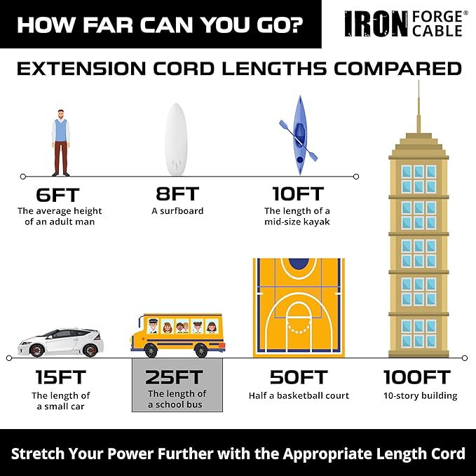 IRON FORGE CABLE 25 Foot Lighted Outdoor Extension Cord with 3 Electrical Power Outlets - 12/3 SJTW Heavy Duty Yellow Extension Cable with 3 Prong Grounded Plug for Safety, 15 AMP