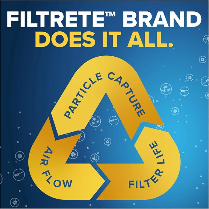 Filtrete 20x20x1 AC Furnace Air Filter, MERV 13, MPR 1900, Premium Allergen