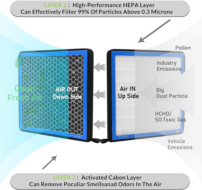 CF10374, Cabin Air Filter with activated carbon particle
