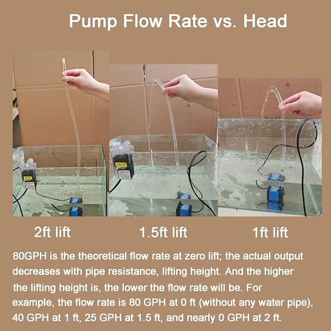 AQUANEAT Small Fountain Pump, 80 GPH Mini Submersible Water Pump