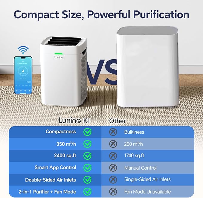 Air Purifiers for Home Large Room up to 2400 Ft², Double-Sided HEPA Air Purifier with Washable Pre-filter, Smart WiFi, PM 2.5 Air Quality Monitor, 3 Fan Modo, for Pets Hair, Dust, Pollen, Smoke