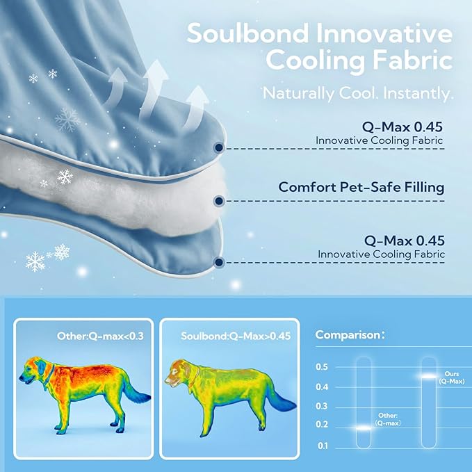 Soulbond Cooling Blanket for Medium Dogs - Q-MAX>0.45, Washable Cool Pet Cats Throw Blanket for Hot Weather, Self-Cooling Soft Dog Mat for Bed Crates Couch Sofa Cars(29"x40", Ocean Blue)
