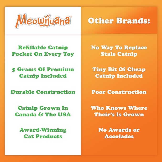 Meowijuana Refillable Cat Toys | Get Spooked - Pumpkin Spice Latte Catnip Toy | Includes Potent Hand Harvested Catnip Grown in North America | Promotes Play and Cat Health