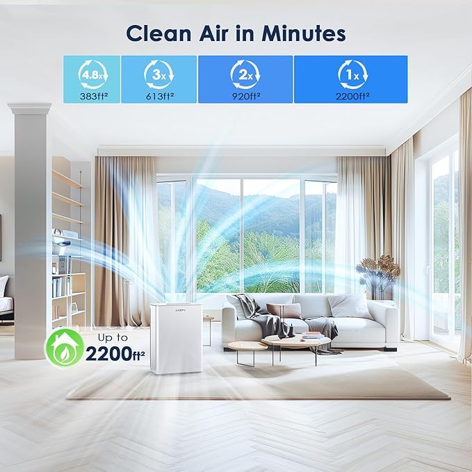 AMEIFU Air Purifiers for Home Large Room up to 2300sq.ft, H13 True Hepa Air Purifiers with PM 2.5 Air Quality Display, Air Cleaner with Washable Pre-Filter for Pets Hair, Dander, Smoke, Pollen