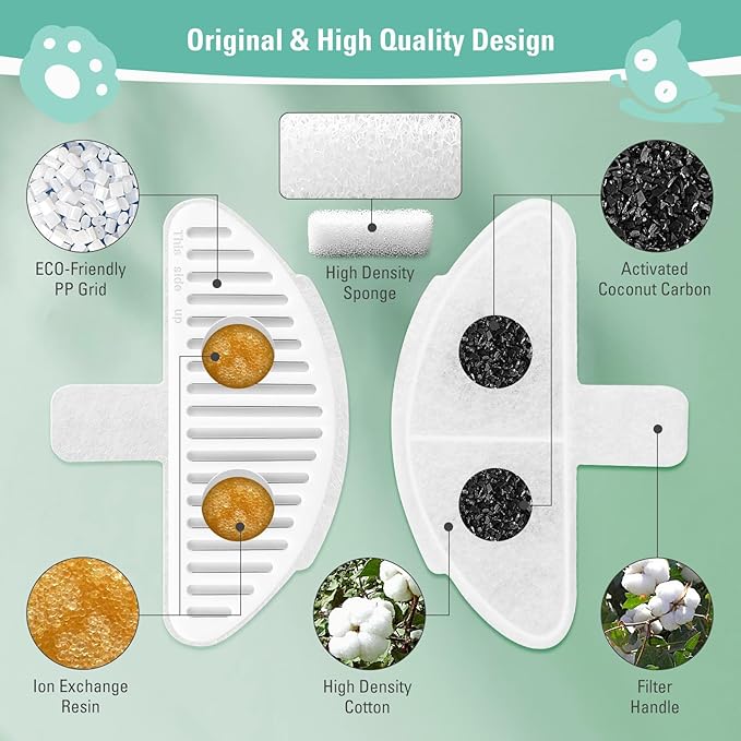 6 Pack Replacement Filters & 12 Pack Filter Sponges for 67oz/2L Wireless Automatic Pet Fountain, BFLICROY Cat Water Fountain Filter, Pet Water Fountain Filters with 6 Layers Filtration System