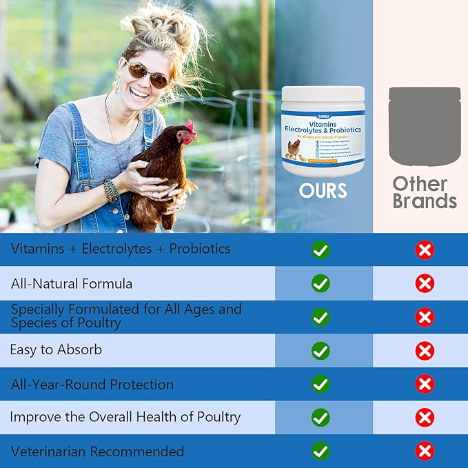 Chicken Vitamin, Electrolyte & Probiotic Supplement - Support Hydration Digestion Immunity Egg Production – Poultry Supplement for Chickens, Ducks, and All Ages of Birds – All-Season Use,10oz Powder