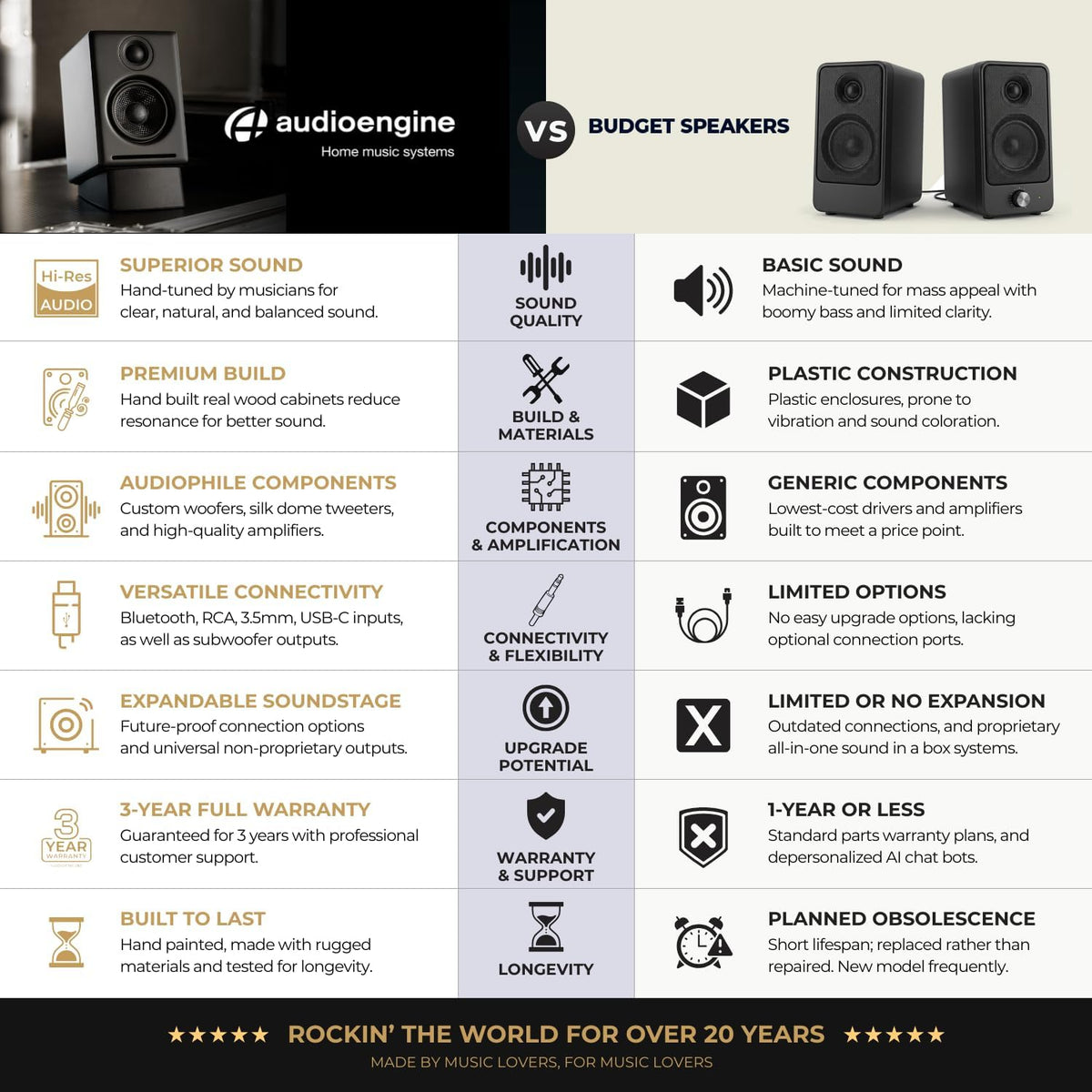 Audioengine A2 HD (HD3) Wireless Computer Speakers – Bluetooth Desktop
