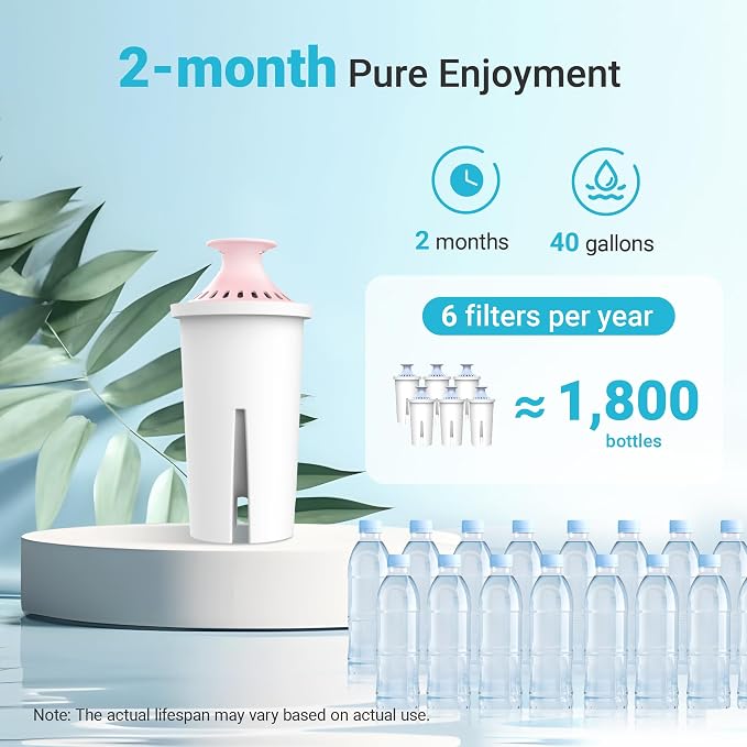 AQUA CREST Magnesium Water Filter, Intended