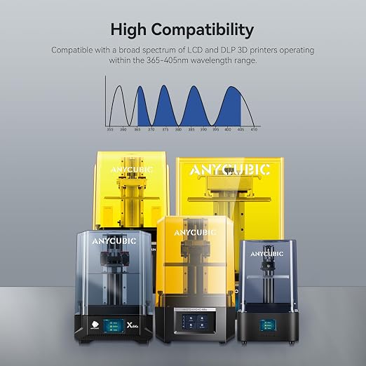 ANYCUBIC ABS-Like Resin Pro 2, 3D Printer Resin