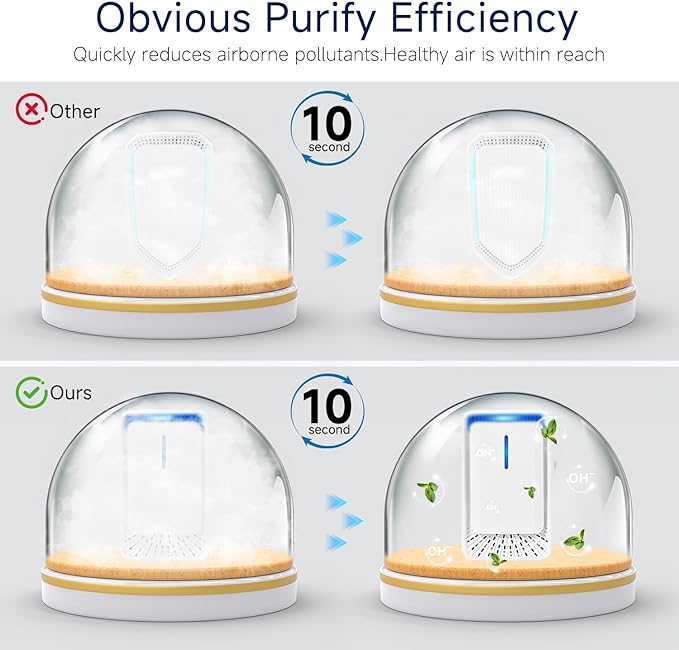 Plug In Air Ionizers - 4Pack Negative Ion Technology Air Purifier, Quiet Mini Air Freshener for Home, Bedroom, Office, Basement - Portable Air Purifiers for Odor, Dust, Smoke, Pets Smell, White