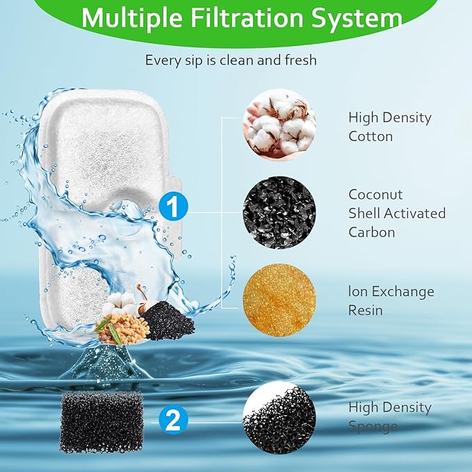 Cat Water Fountain Filters,10 Pack Replacement Compatible with 2.5L/84oz Dockstream Cat Fountain PLWF005/PLWF115/PLWF105(10 Triple Action Filters&10 Sponges)