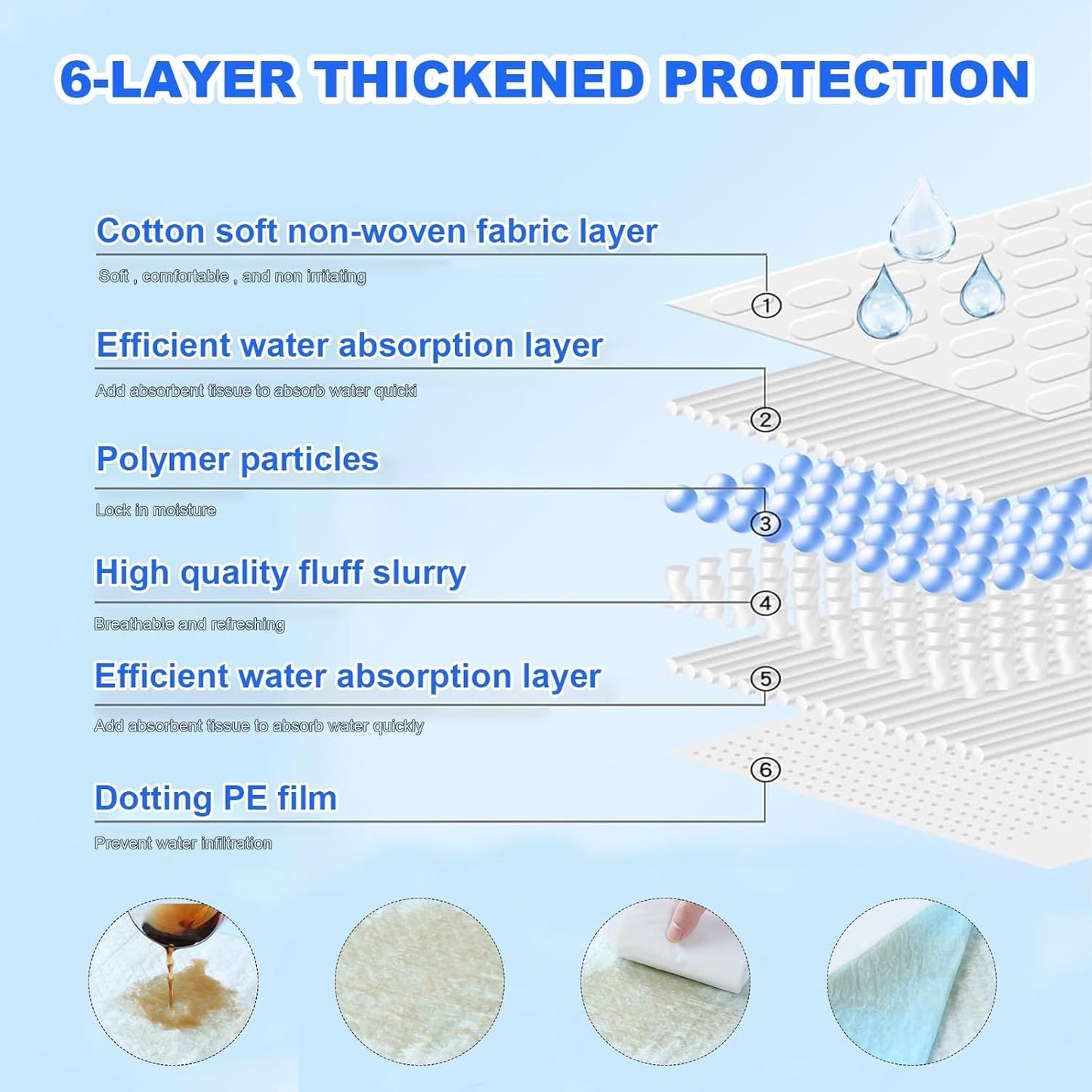 XXXL Puppy Pee Pads for Dogs 36"x36" 40 Count, Extra Large Dog Pee Pads, Leak-Proof & Super Absorbent Dog Pee Pads, Thicken Disposable Potty Pads Puppy Training Pads for Cats Rabbits